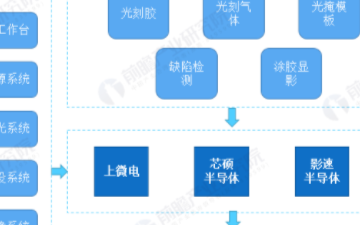 芯碩DMD無掩膜光刻技術(shù) 從原理到應用的全方位解析
