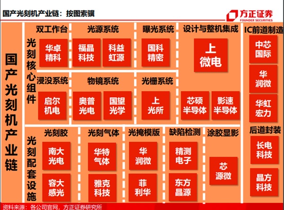 比亞迪參投源卓廣電:車廠加注芯片產業鏈,應對「缺芯」瓶頸